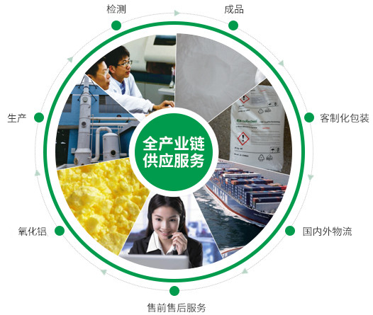 網站服務系列
